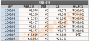 バリューコマース　8月