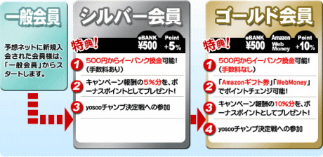 予想ネット