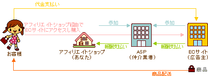 アフィリエイト